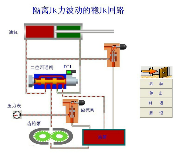 软件页面