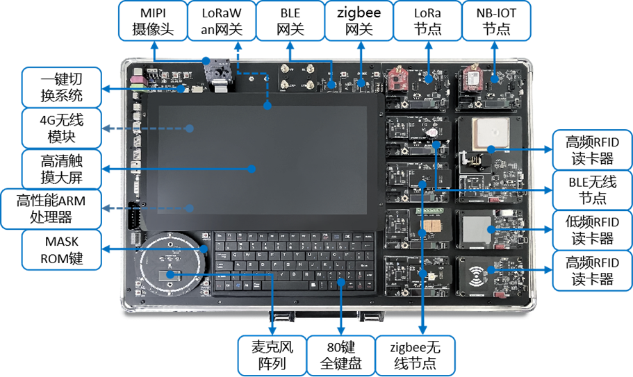 嵌入式边缘物联网实验室建设方案(图7)