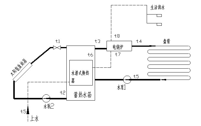 太阳能光热利用系统演示测量实验台