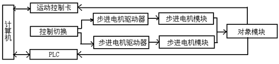 系统结构框图