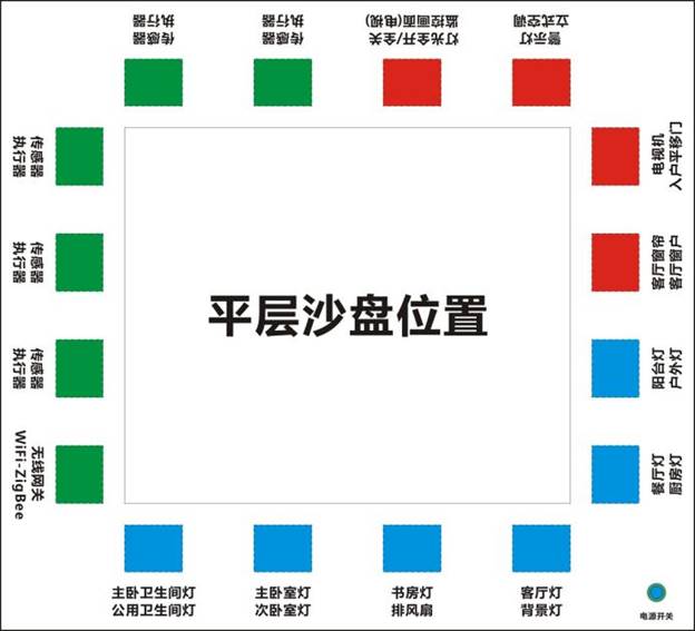 沙盘平面图