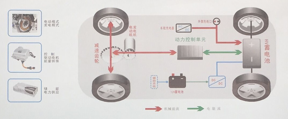 汽车电动动力系统示教板(图3) 面板内容