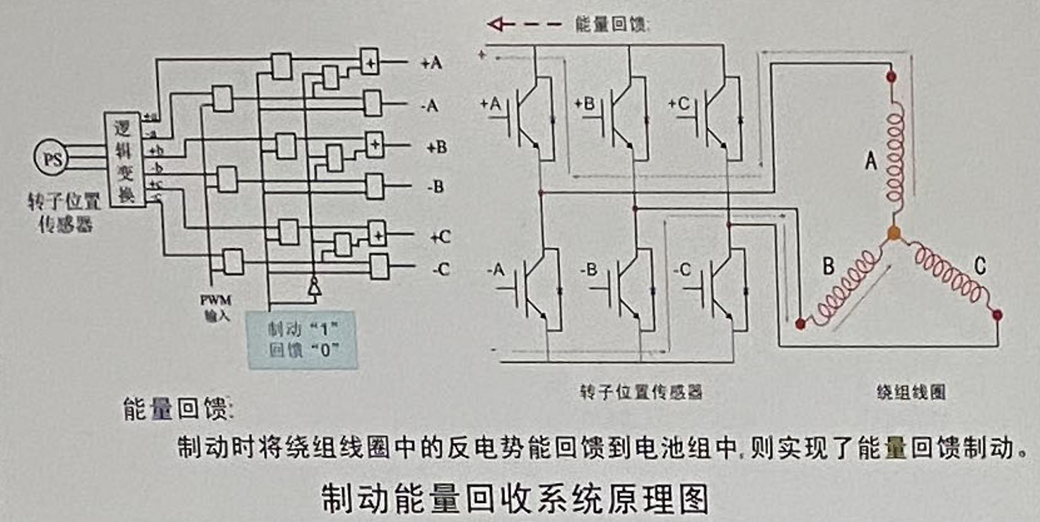 纯电动汽车制动能量回收系统示教板(图3) 原理图